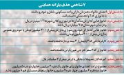 شکایت ۹۰ درصد جاماندگان یارانه بنزینی